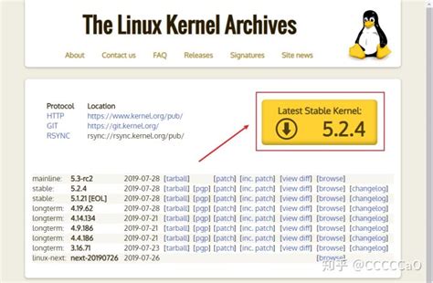 linux kernel archive.